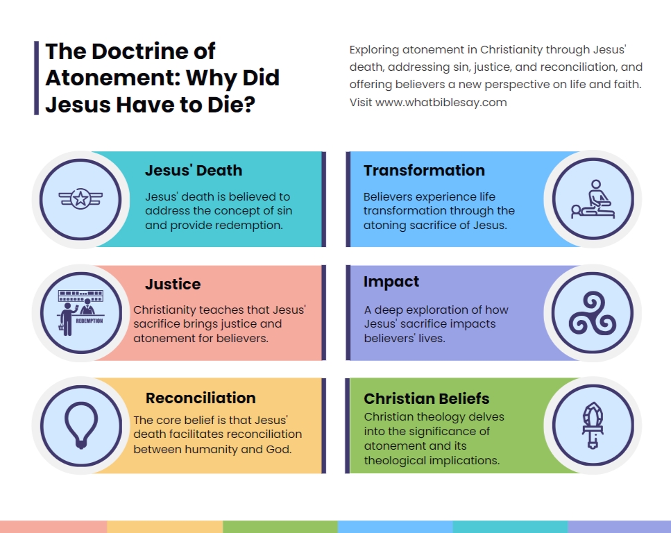 The Doctrine of Atonement Why Did Jesus Have to Die Infogrphic