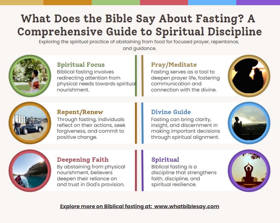 What Does the Bible Say About Fasting A Comprehensive Guide to Spiritual Discipline Infogrphic