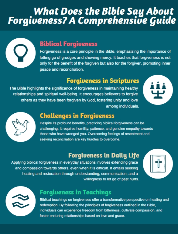 What Does the Bible Say About Forgiveness A Comprehensive Guide Infogrphic