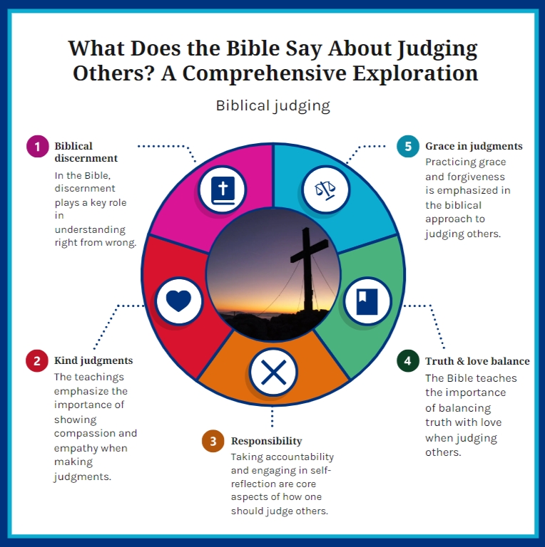 What Does the Bible Say About Judging Others A Comprehensive Exploration Infogrphic